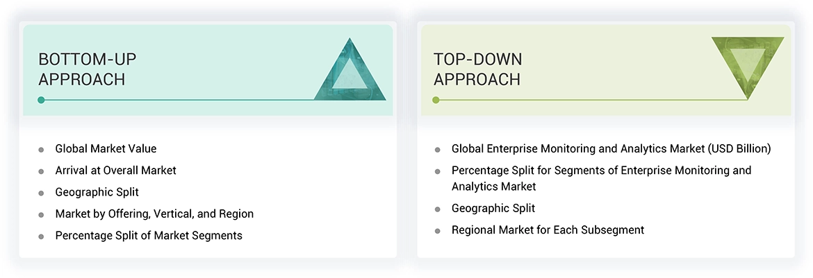 Enterprise Monitoring Market Bottom Up and Top Down  Approach