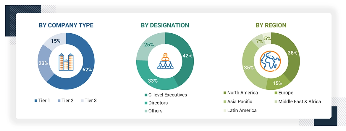 Enterprise Monitoring Market Size, and Share