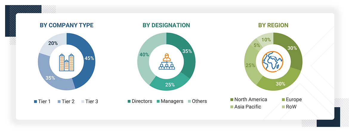 Enterprise Networking Market Size, and Share
