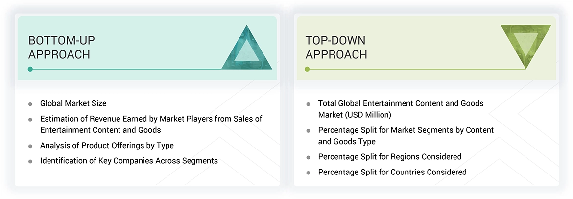 Entertainment Content and Goods Market Top Down and Bottom Up Approach