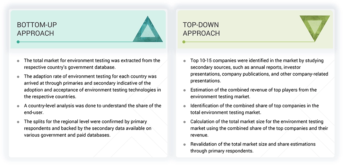 Environmental Testing Market Top Down and Bottom Up Approach