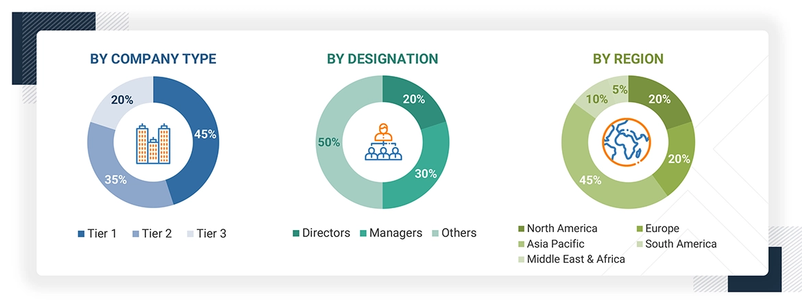 ETFE & ECTFE Coatings Market