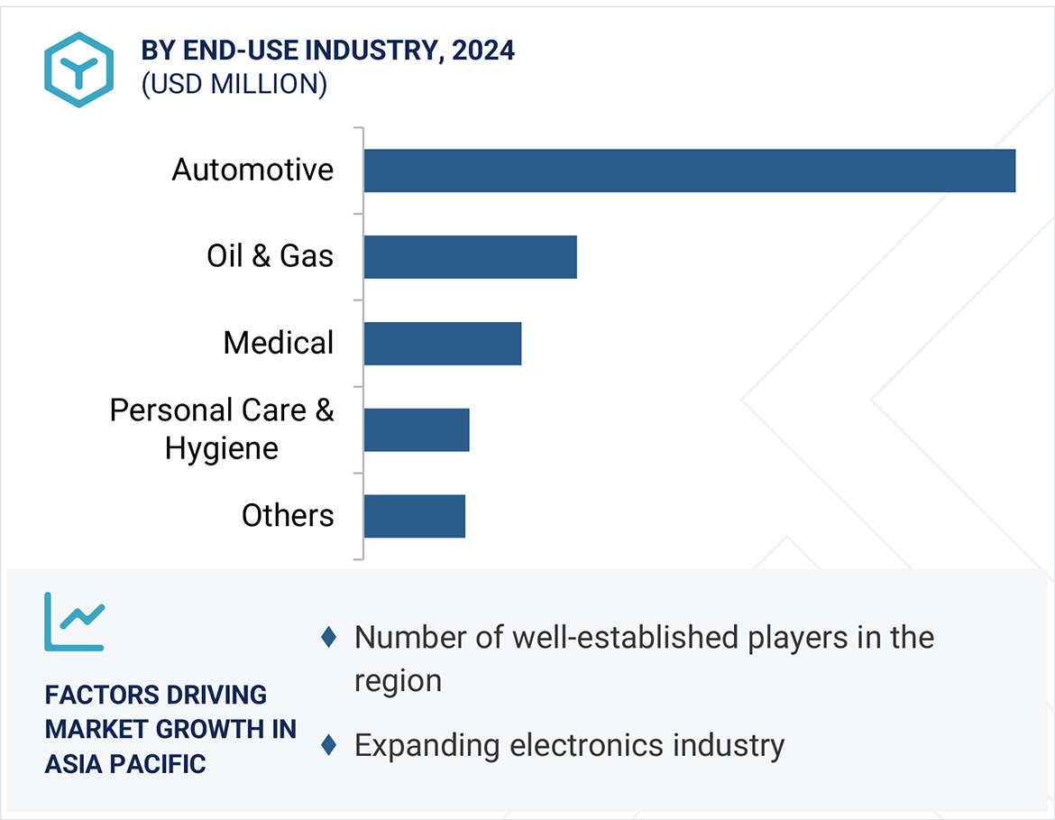 Ethylene Carbonate Market