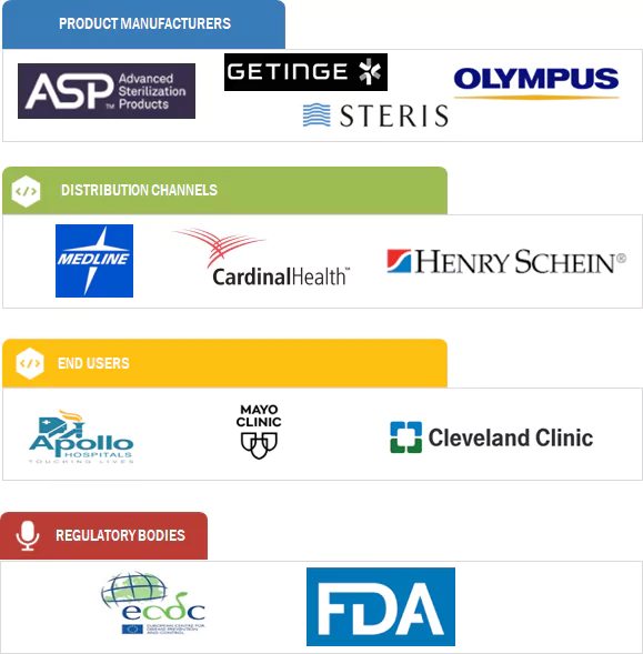 European Infection Control Market Ecosystem