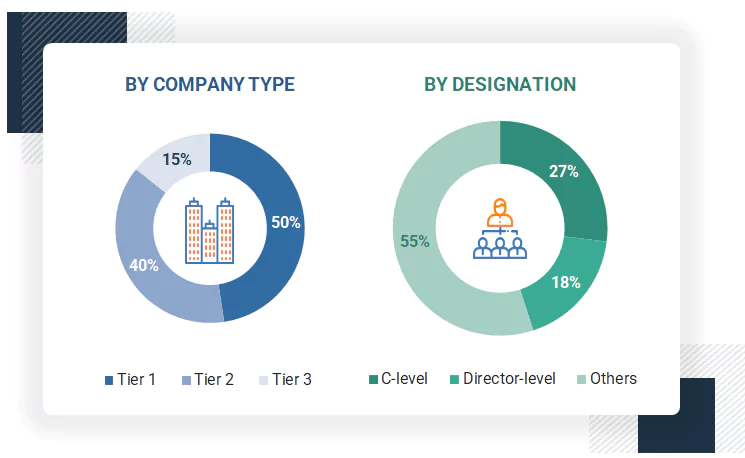 European Infection Control Market