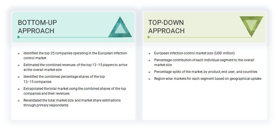 European Infection Control Market