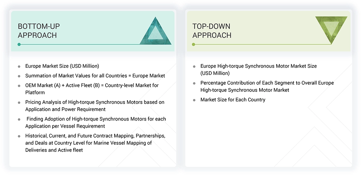 Europe High-torque Synchronous Motor Market Top Down and Bottom Up Approach