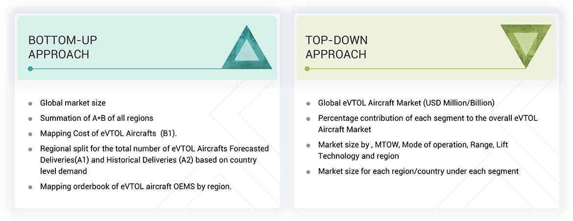 eVTOL Aircraft Market Top Down and Bottom Up Approach