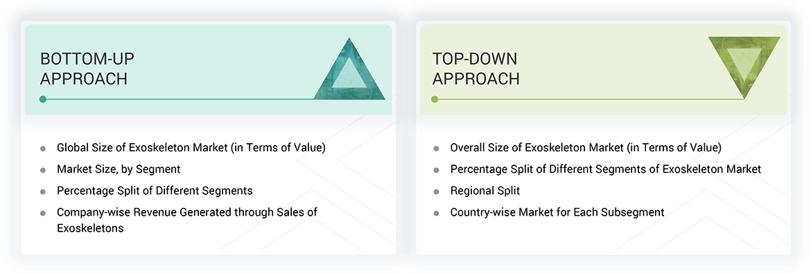 Exoskeleton Market Top Down and Bottom Up Approach