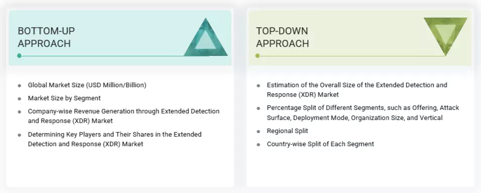 Extended Detection and Response (XDR) Market Top Down and Bottom Up Approach