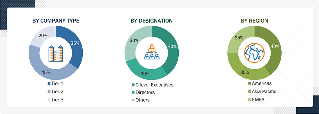 Fab Automation Market
 Size, and Share