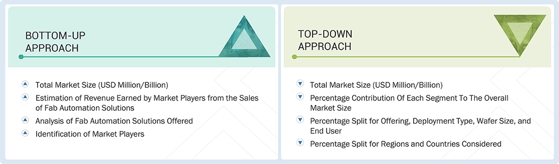 Fab Automation Market  Top Down and Bottom Up Approach
