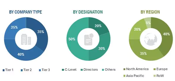 Facility Management Market Size, and Share