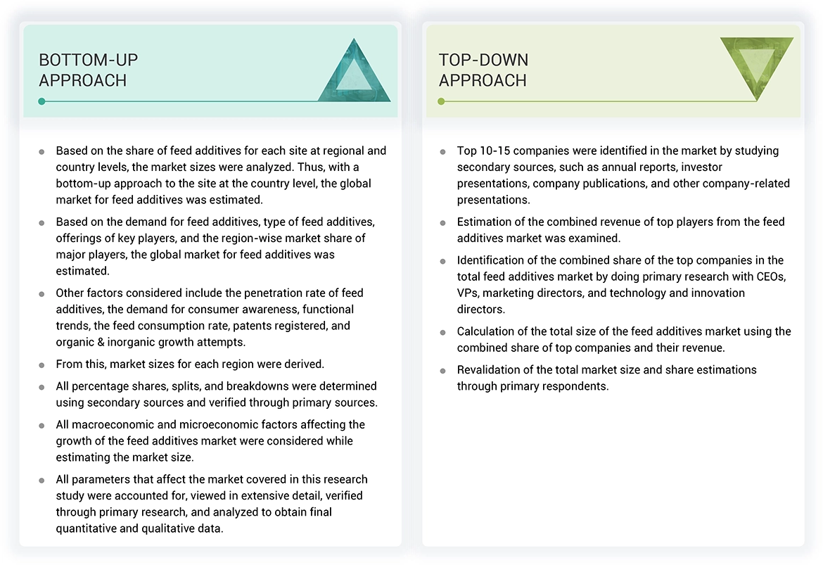 Feed Additives Market Top Down and Bottom Up Approach