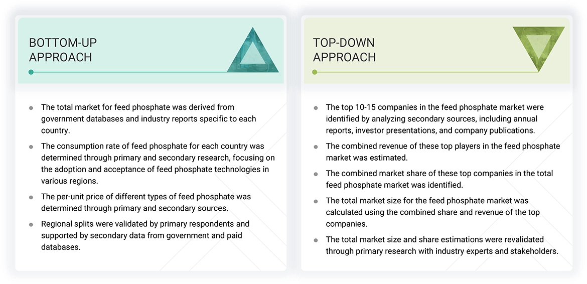 Feed Phosphates Market Top Down and Bottom Up Approach