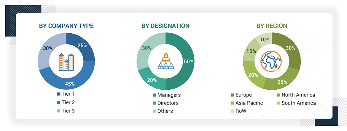 Feeding Systems Market Size, and Share