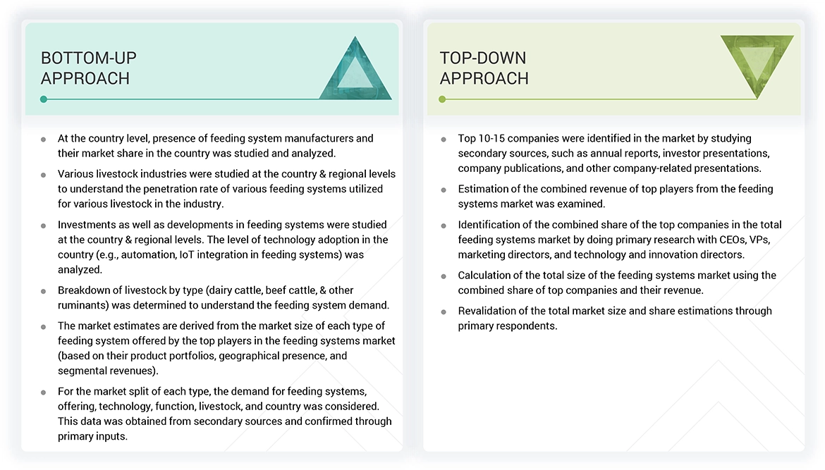 Feeding Systems Market Top Down and Bottom Up Approach