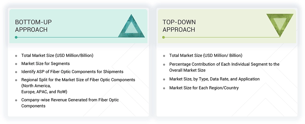 Fiber Optic Components Market
 Top Down and Bottom Up Approach