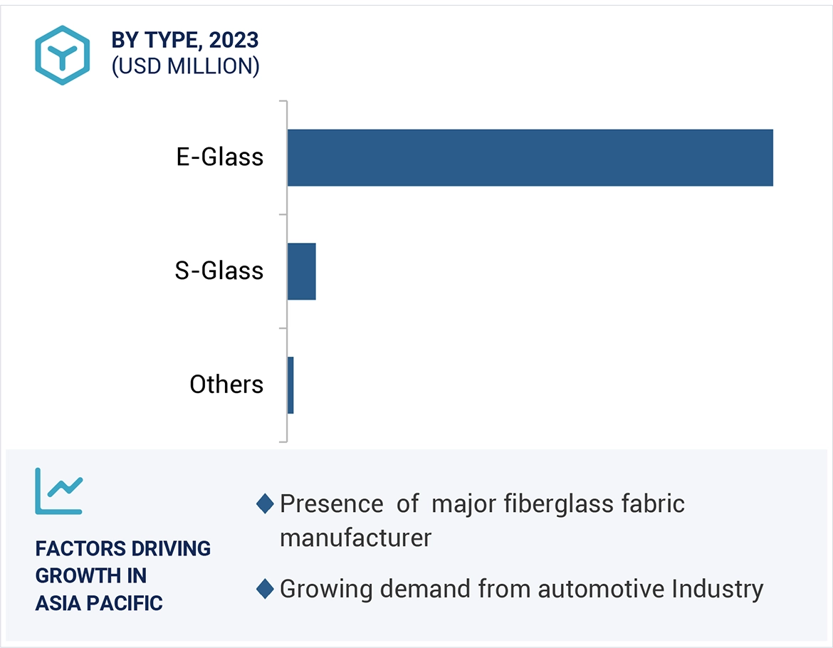 Fiberglass Fabric Market