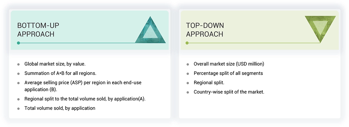 Fiberglass Fabric Market