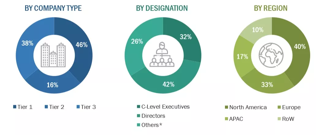 Field Service Management Market Size, and Share