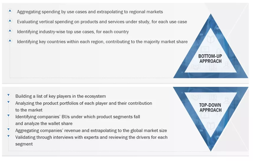 Field Service Management Market Top Down and Bottom Up Approach