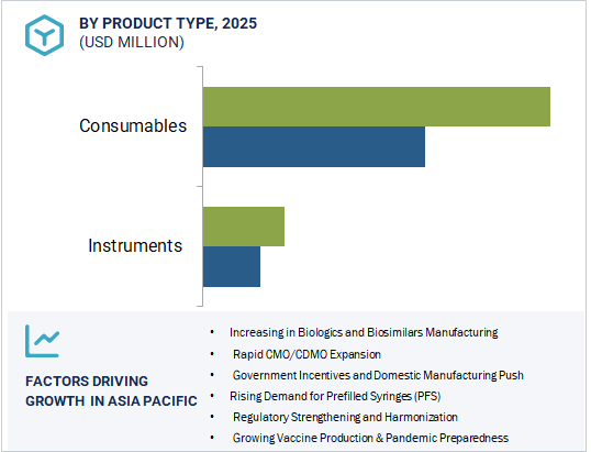 Fill Finish Manufacturing Market Region