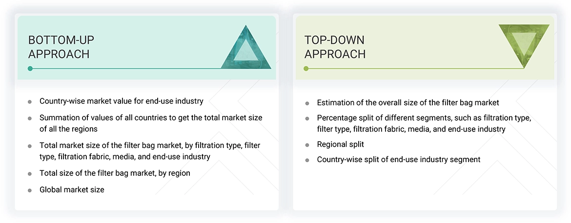 Filter Bag Market Top Down and Bottom Up Approach