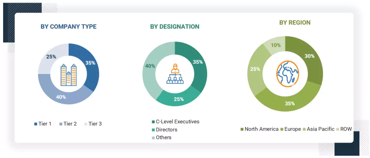 Fintech as a Service Market Size, and Share