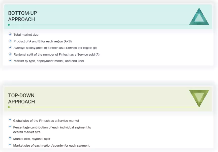 Fintech as a Service Market Top Down and Bottom Up Approach
