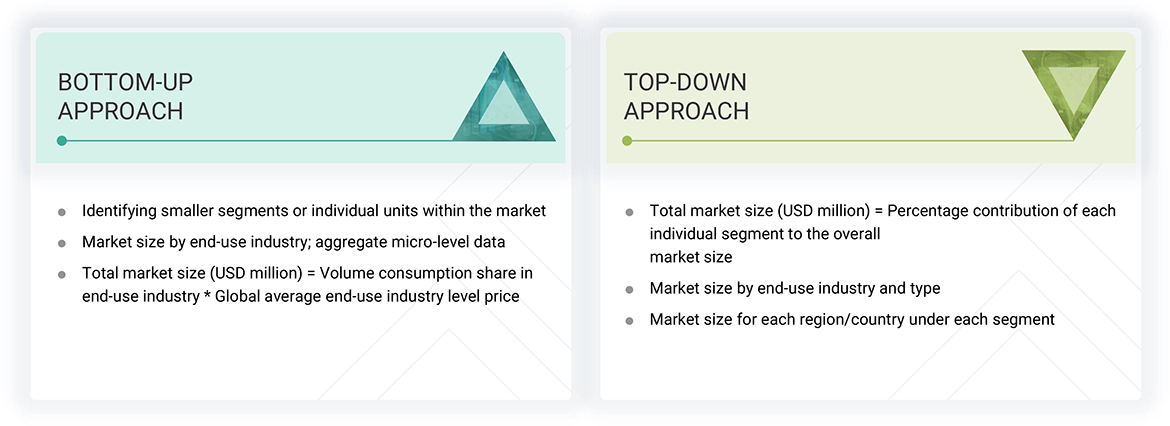 Fire-resistant Fabrics Market