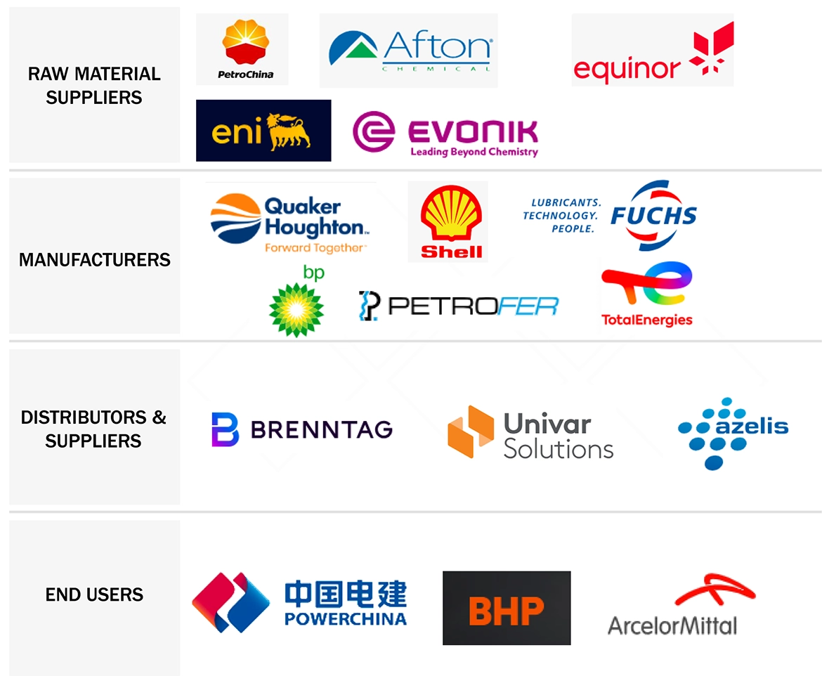 Fire-resistant Lubricants Market