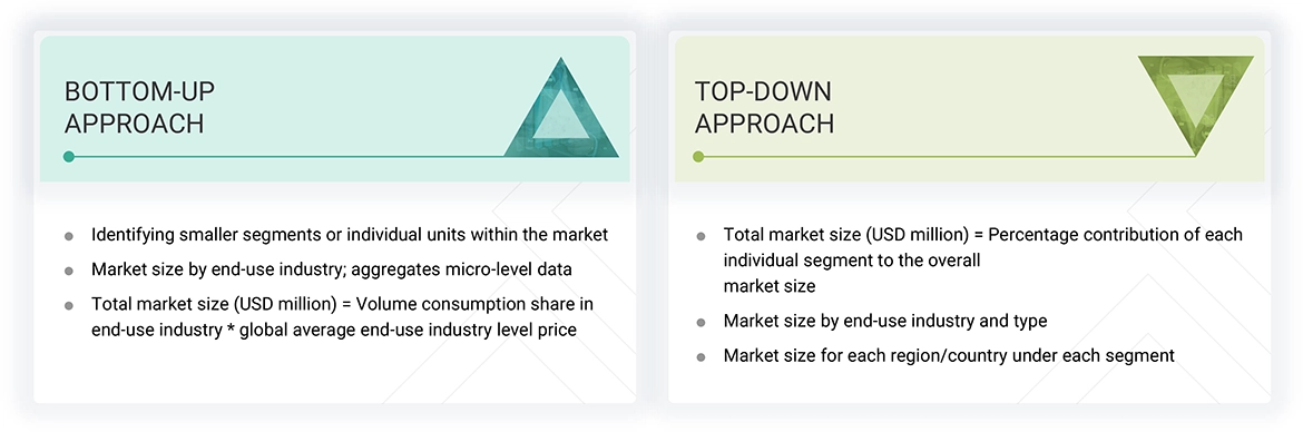 Fire-resistant Lubricants Market