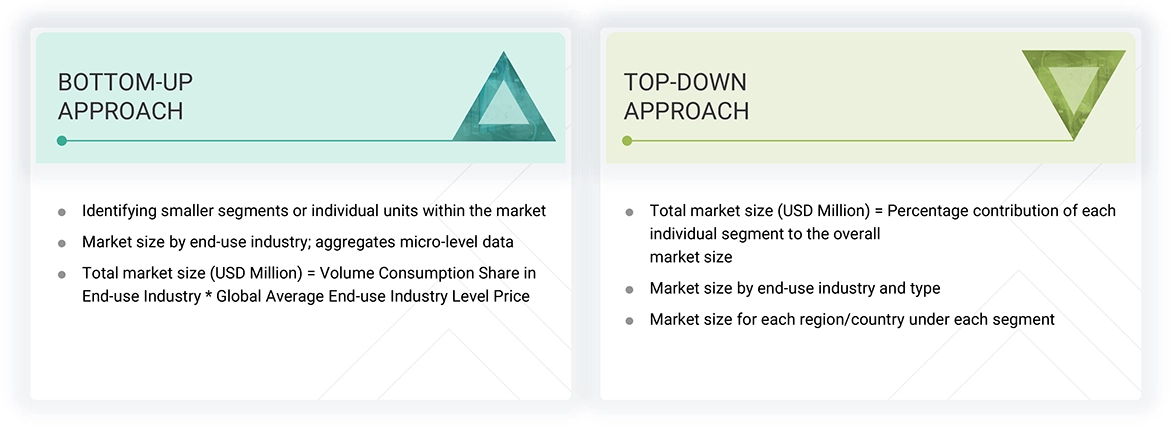 Flame Retardants Market