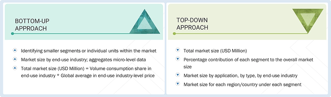 Flame Retardants for Engineering Resins Market