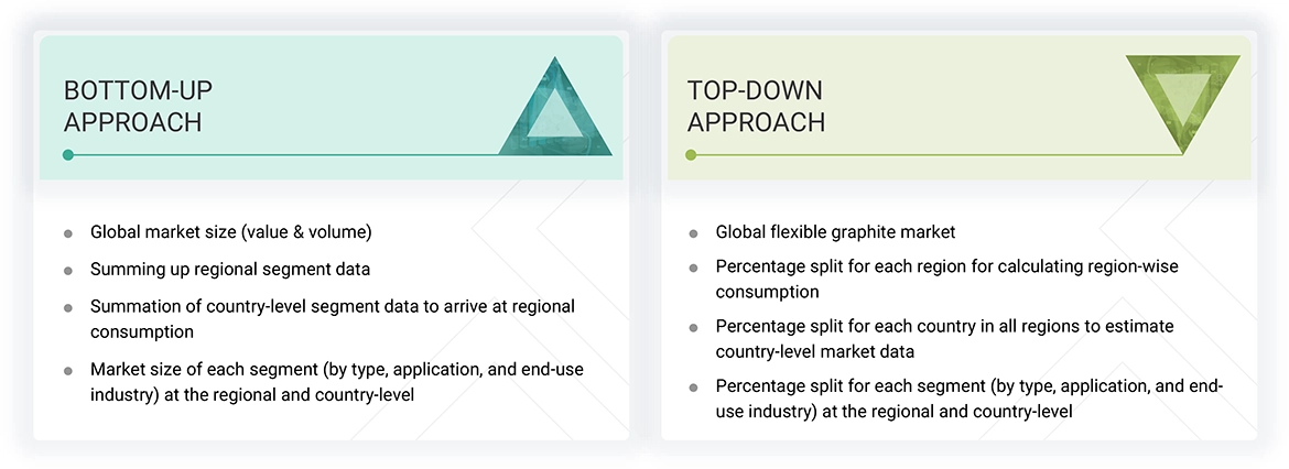 Flexible Graphite Market