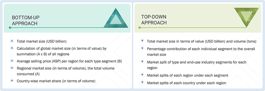 Flexible Packaging Market