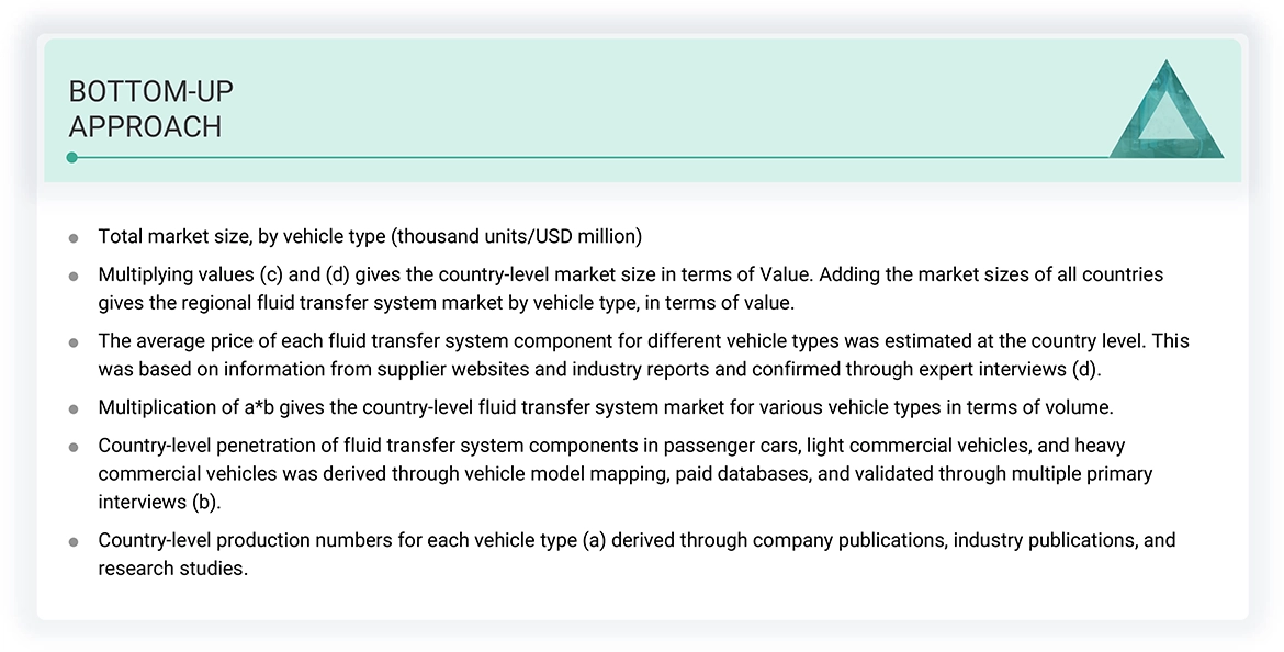 Fluid Transfer System Market Top Down and Bottom Up Approach