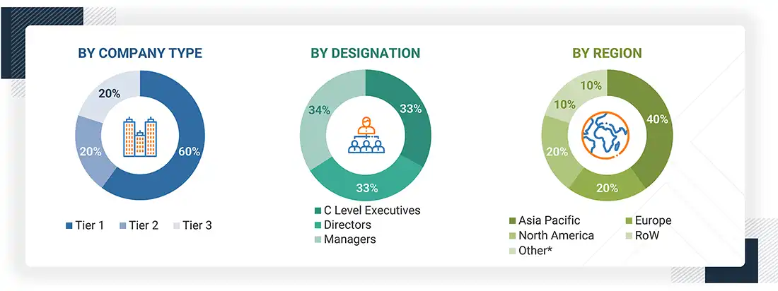 Fluoropolymer Tubing Market