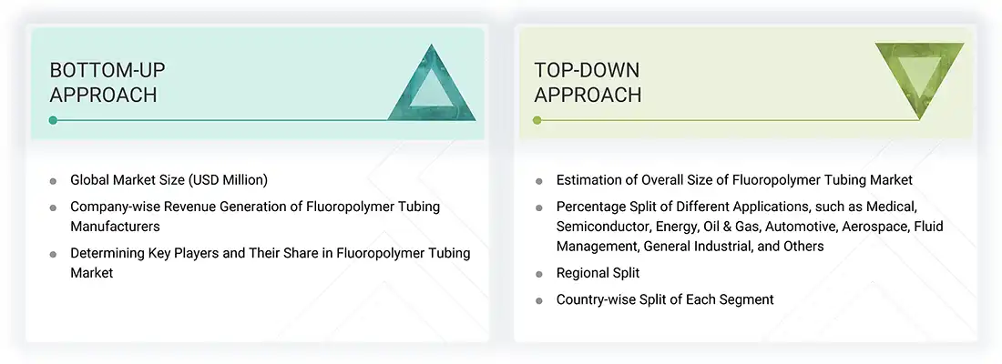 Fluoropolymer Tubing Market