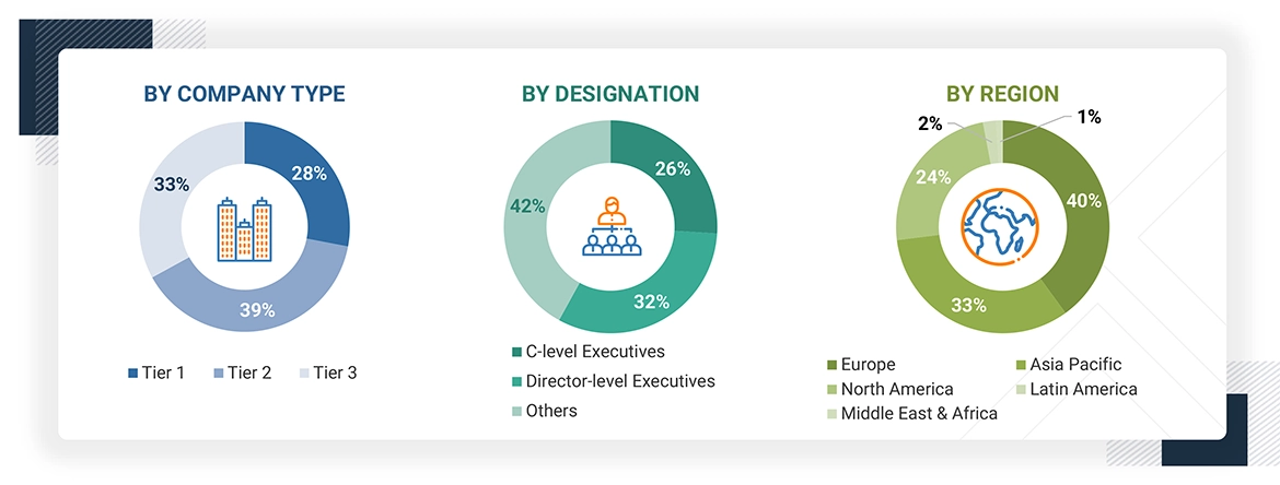Foley Catheters Market