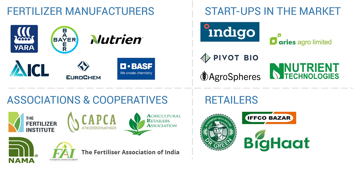 Foliar Spray Market Ecosystem