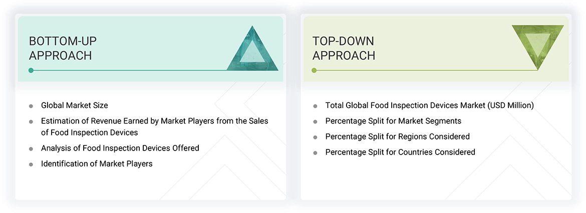 Food Inspection Devices Market Top Down and Bottom Up Approach