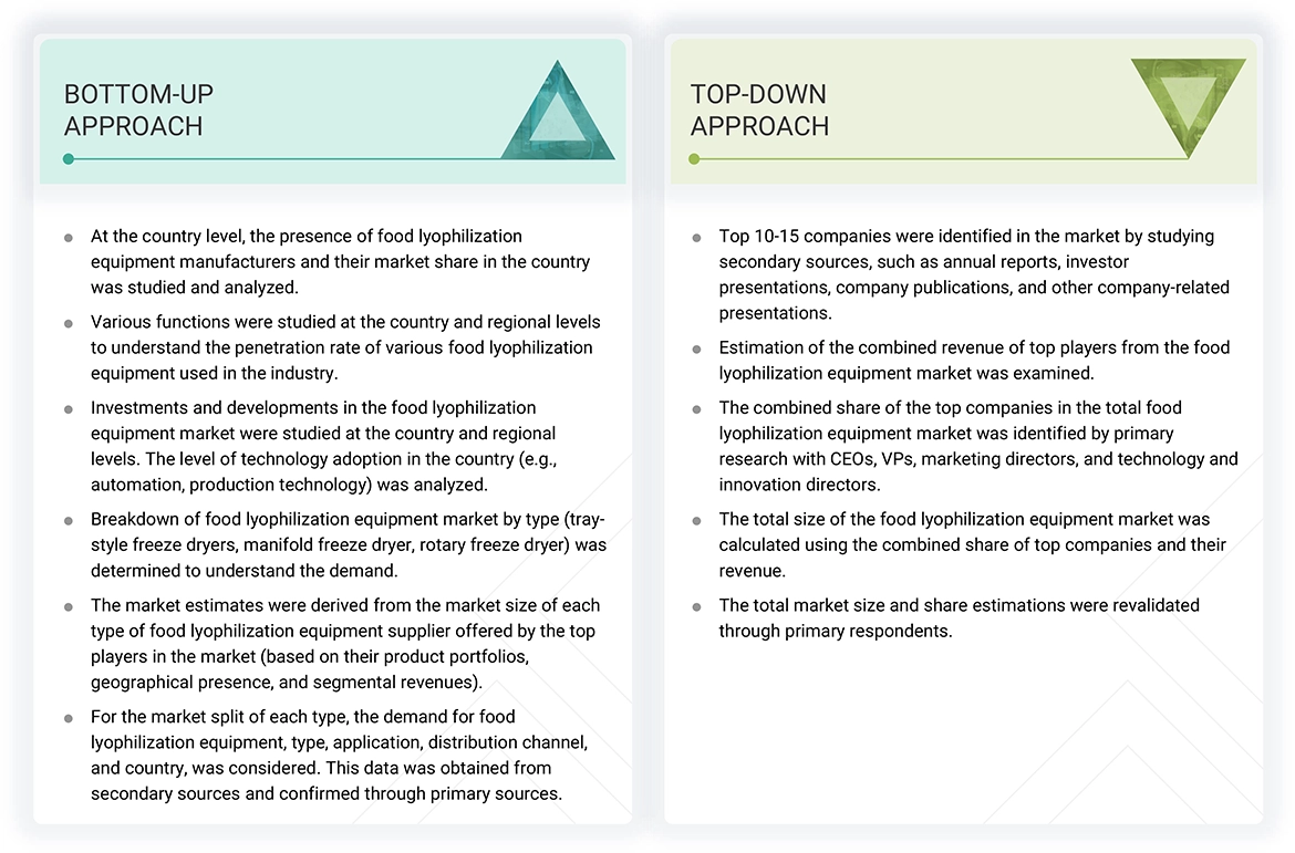 Food Lyophilization Equipment Market Top Down and Bottom Up Approach