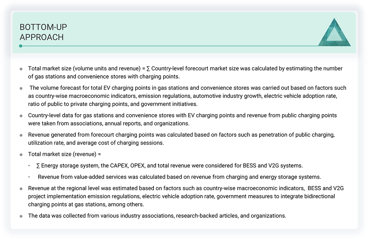 Forecourts Market Top Down and Bottom Up Approach