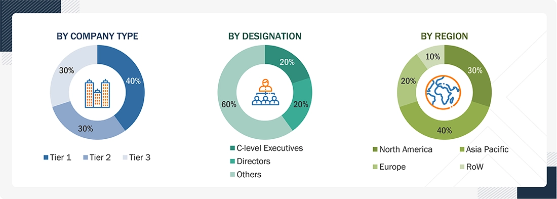 Field-Programmable Gate Array (FPGA) Market
 Size, and Share
