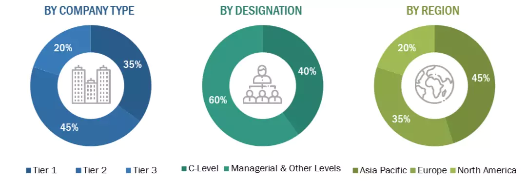 Fraud Detection and Prevention (FDP) Market Size, and Share