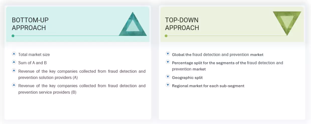 Fraud Detection and Prevention (FDP) Market Top Down and Bottom Up Approach
