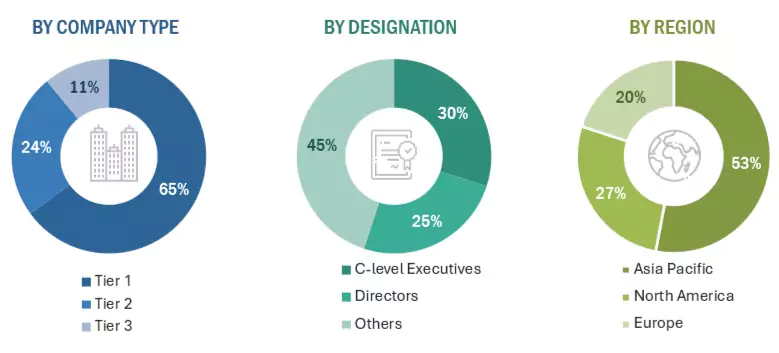 Fuel Cell Generator Market Size, and Share