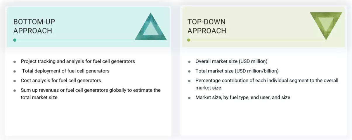 Fuel Cell Generator Market Top Down and Bottom Up Approach